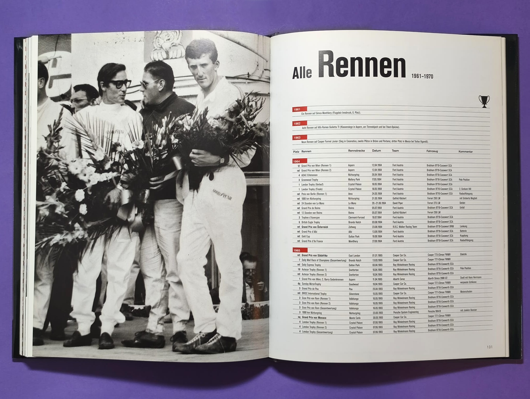 altes Buch, Jochen Rindt, Der erste Popstar der Formel 1, Grand Prix Weltmeister 1970, Gold Leaf Lotus72