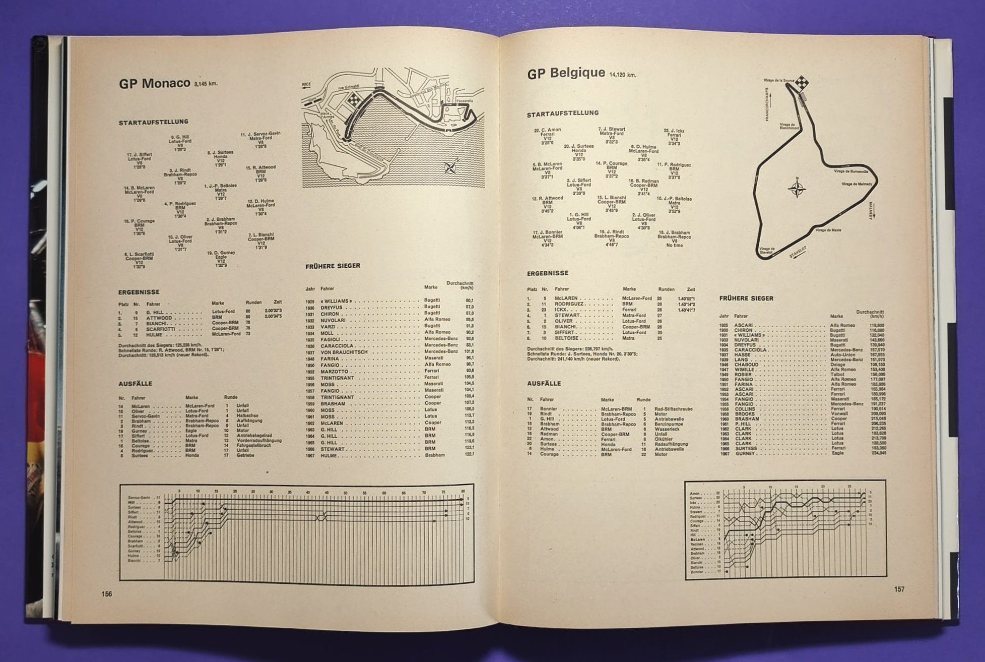 altes Buch, Auto Jahr 1968-1969 Nr. 16, Lamborghini, Ferrari,.. Formel 1, LeMans, Rallye, Indy Car,.. Jochen Rindt, Hill, Ickx, Siffert,.. Lotus,..