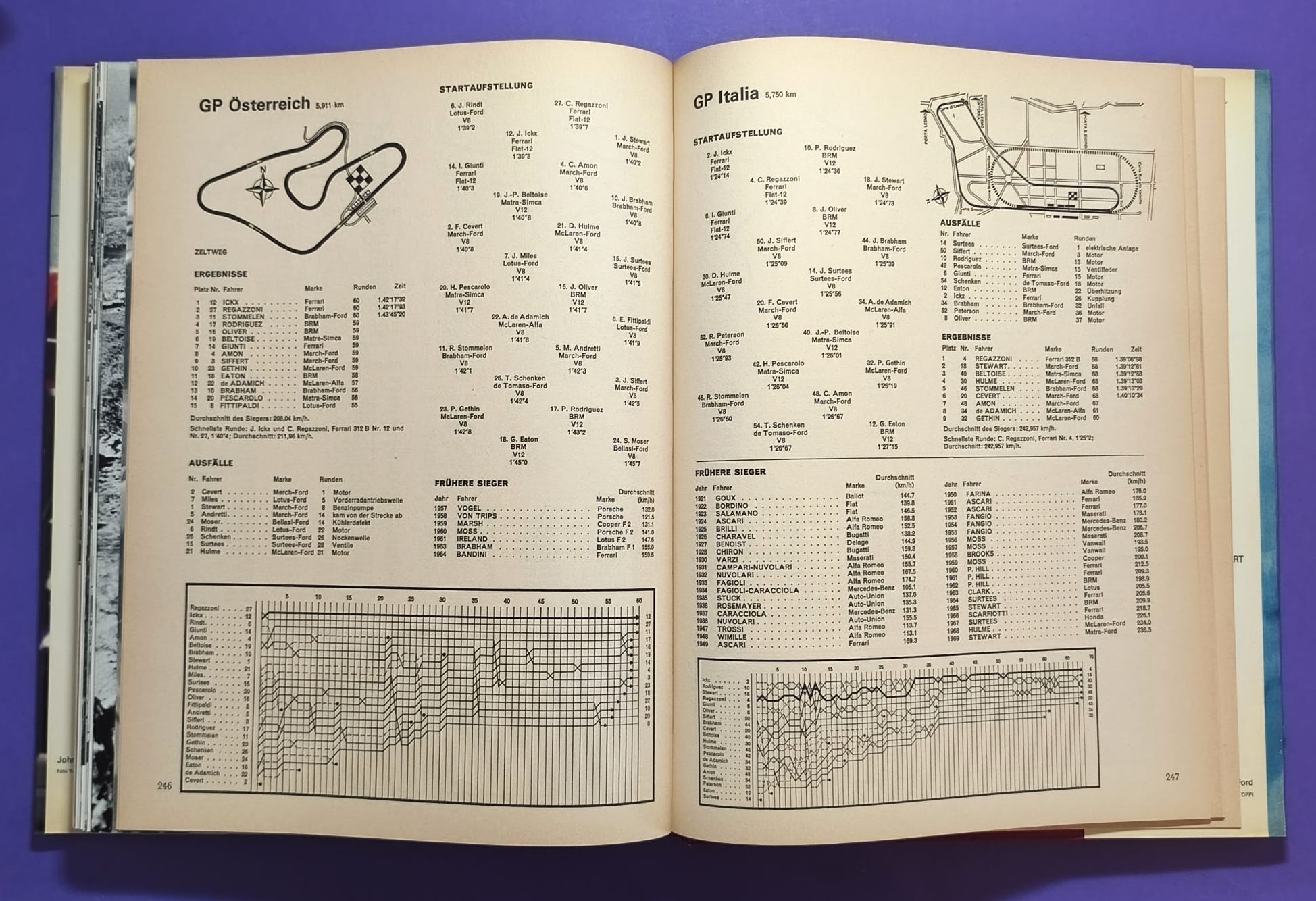 altes Buch, Auto Jahr 1970-1971, Nr. 18, Jochen Rindt Formel 1 Grand Prix Weltmeister, Lotus72, LeMans, CanAm, Indy Car,.. Stewert, Cevert, Ickx, Brabham,.. Ferrari, Porsche 917, Matra,.. Citroen SM, Straßenautos,..