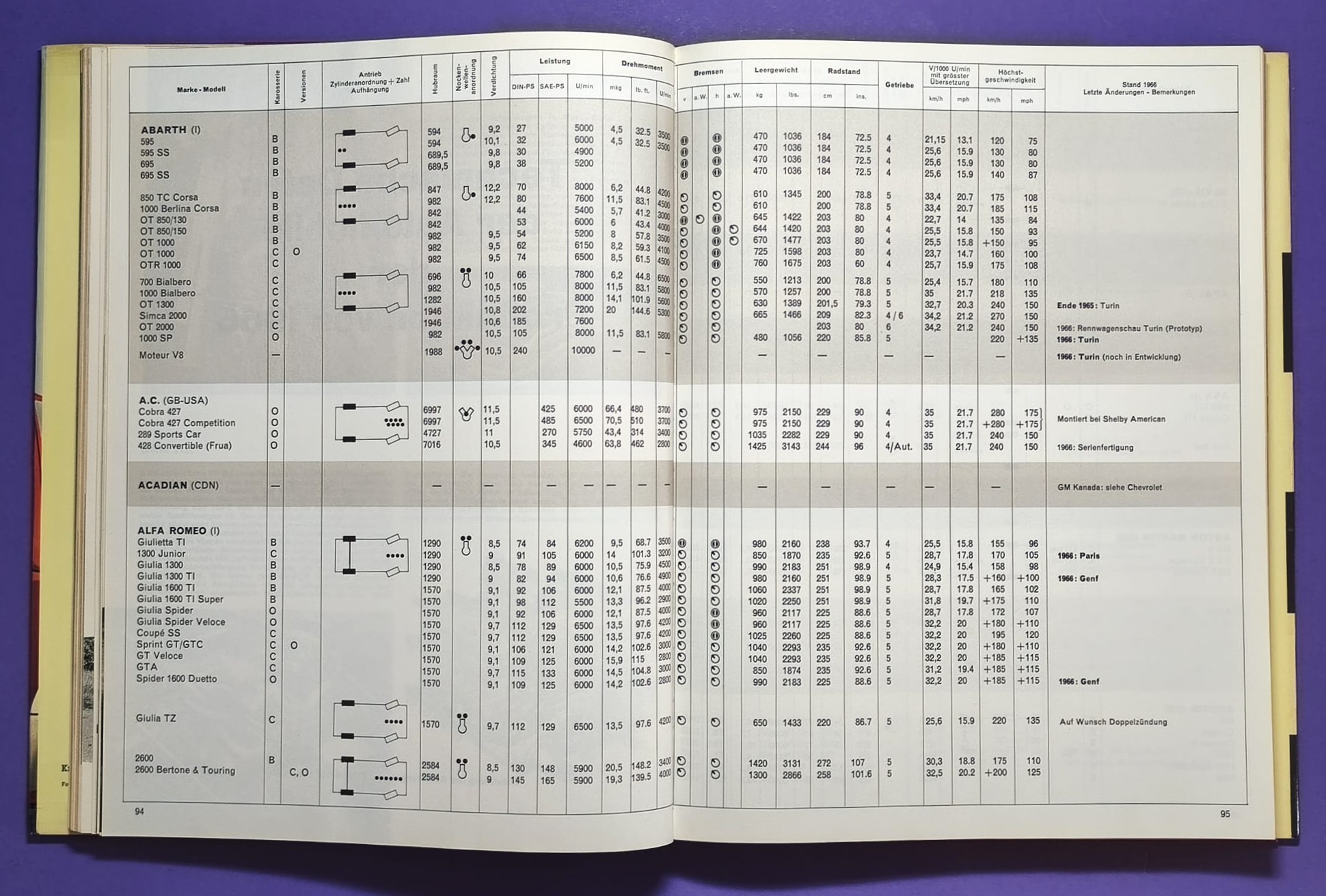 altes Buch, Auto Jahr 1966-1967, Nr. 14, Ferrari, Ford GT40, Porsche, Lamborghini Miura,.. Formel 1, LeMans, Rallye, Mille Miglia,.. Jochen Rindt, Brabham, Clark, Hill,.. 