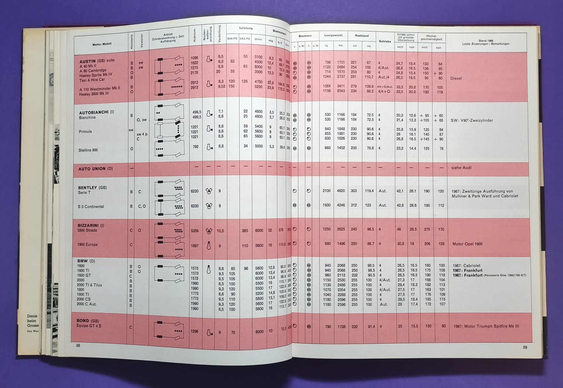 altes Buch, Auto Jahr 1967-1968, Nr. 15, Alfa, BMW, Lotus, Ferrari, Mini, Ford GT40.. Formel 1, LeMans, Rallye,.. Jochen Rindt, Brabham, Clark, Hill,..