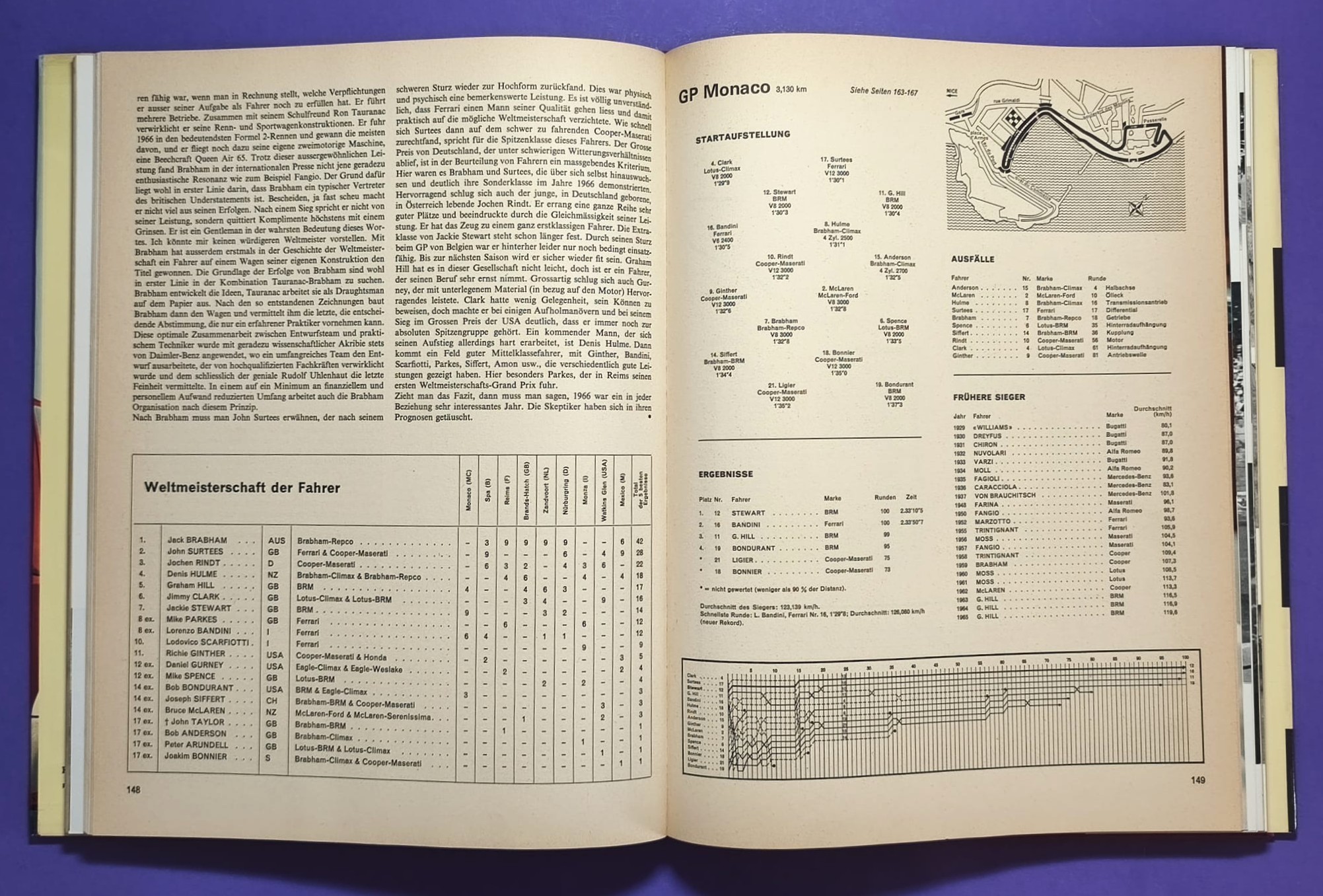 altes Buch, Auto Jahr 1966-1967, Nr. 14, Ferrari, Ford GT40, Porsche, Lamborghini Miura,.. Formel 1, LeMans, Rallye, Mille Miglia,.. Jochen Rindt, Brabham, Clark, Hill,.. 
