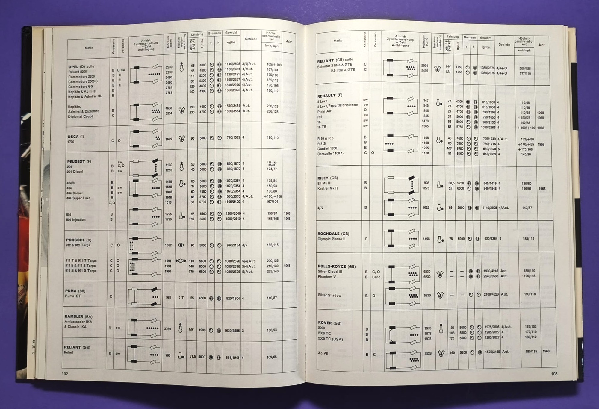 altes Buch, Auto Jahr 1968-1969 Nr. 16, Lamborghini, Ferrari,.. Formel 1, LeMans, Rallye, Indy Car,.. Jochen Rindt, Hill, Ickx, Siffert,.. Lotus,..
