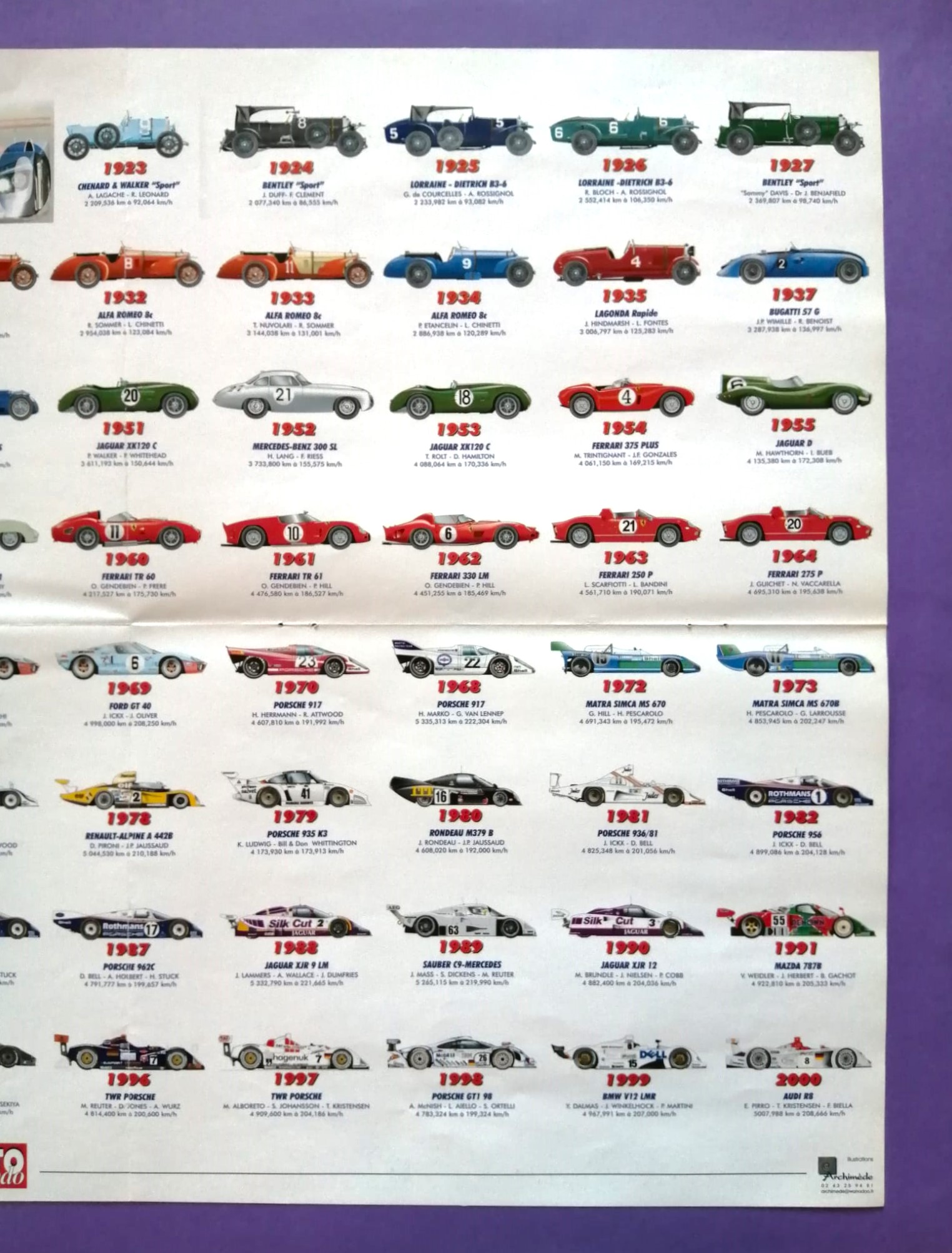 altes Original Rennplakat Doppelposter 2001 + Siegerwagen 24h LeMans 1923-2000, Bentley, 44x59cm