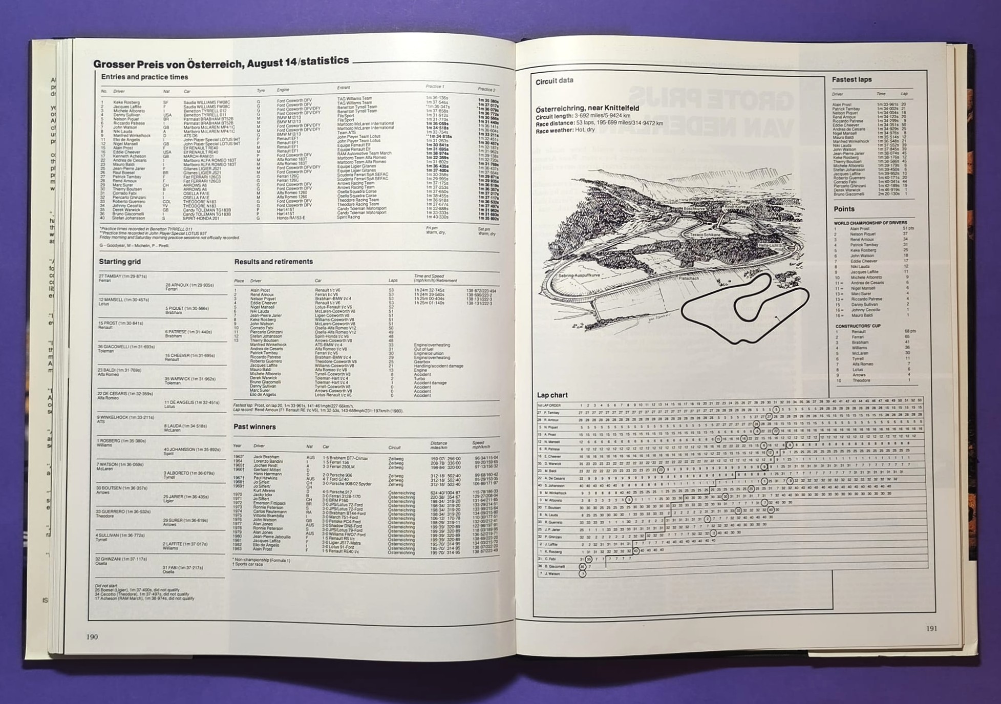 altes Buch, Autocourse 1983-84, Motorsport, Formel 1, 2, Sportwagen WM, Piquet, Lauda, Prost, Rosberg, Angelis,.. Martini Lancia,.. Österreichring,.. ENGLISCH! 