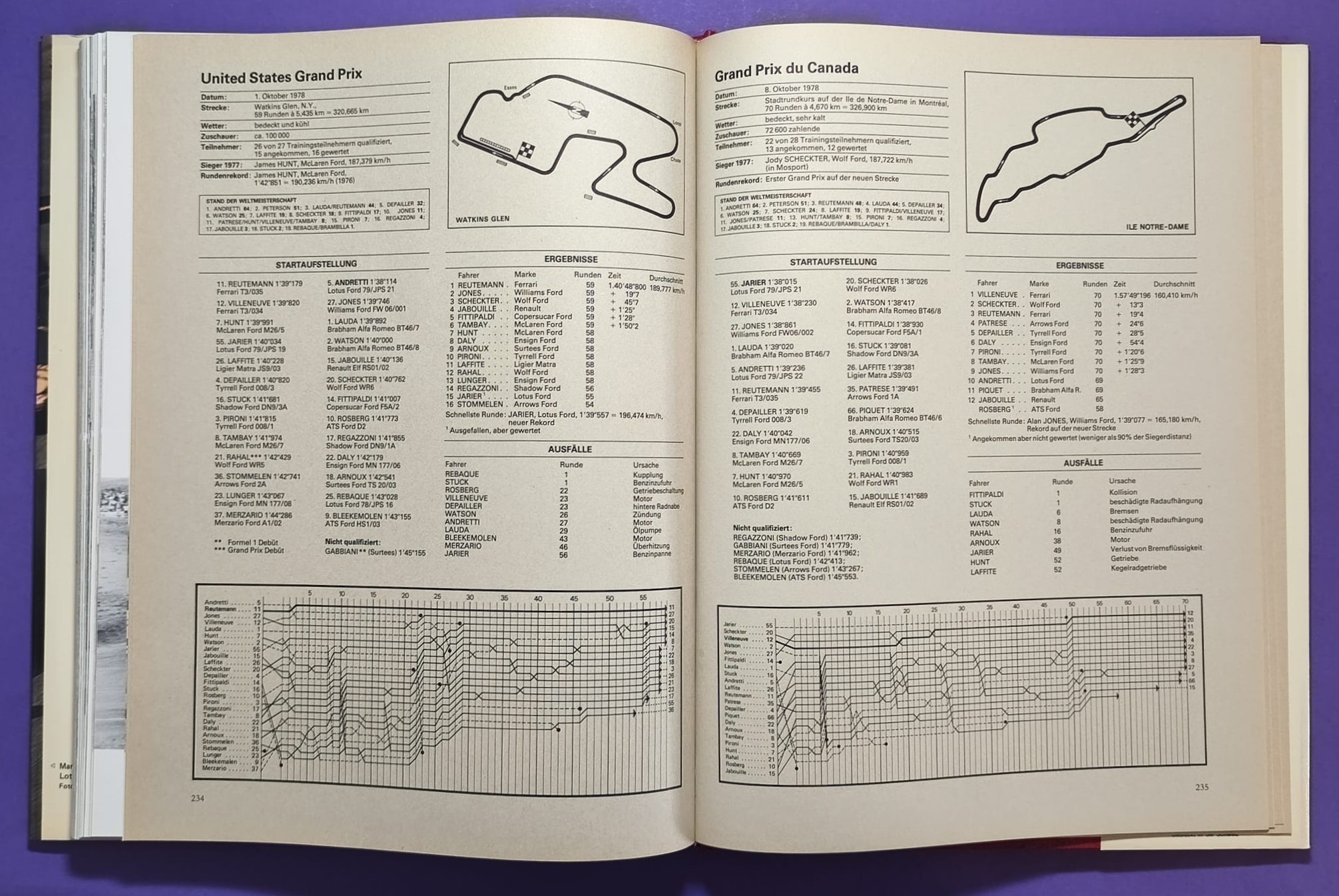 altes Buch, Auto Jahr 1978-1979, Nr. 26, BMW M1, Renault R5 Turbo, Lancia Stratos, Fiat Abarth 131, Brabham, Lotus, Ferrari,.. Formel 1, 2, 3, LeMans, Rallye, Rallyecross, Tourenwagen WM, USA, Pikes Peak,.. Andretti, Peterson, Lauda, Bentza, Wurz,..