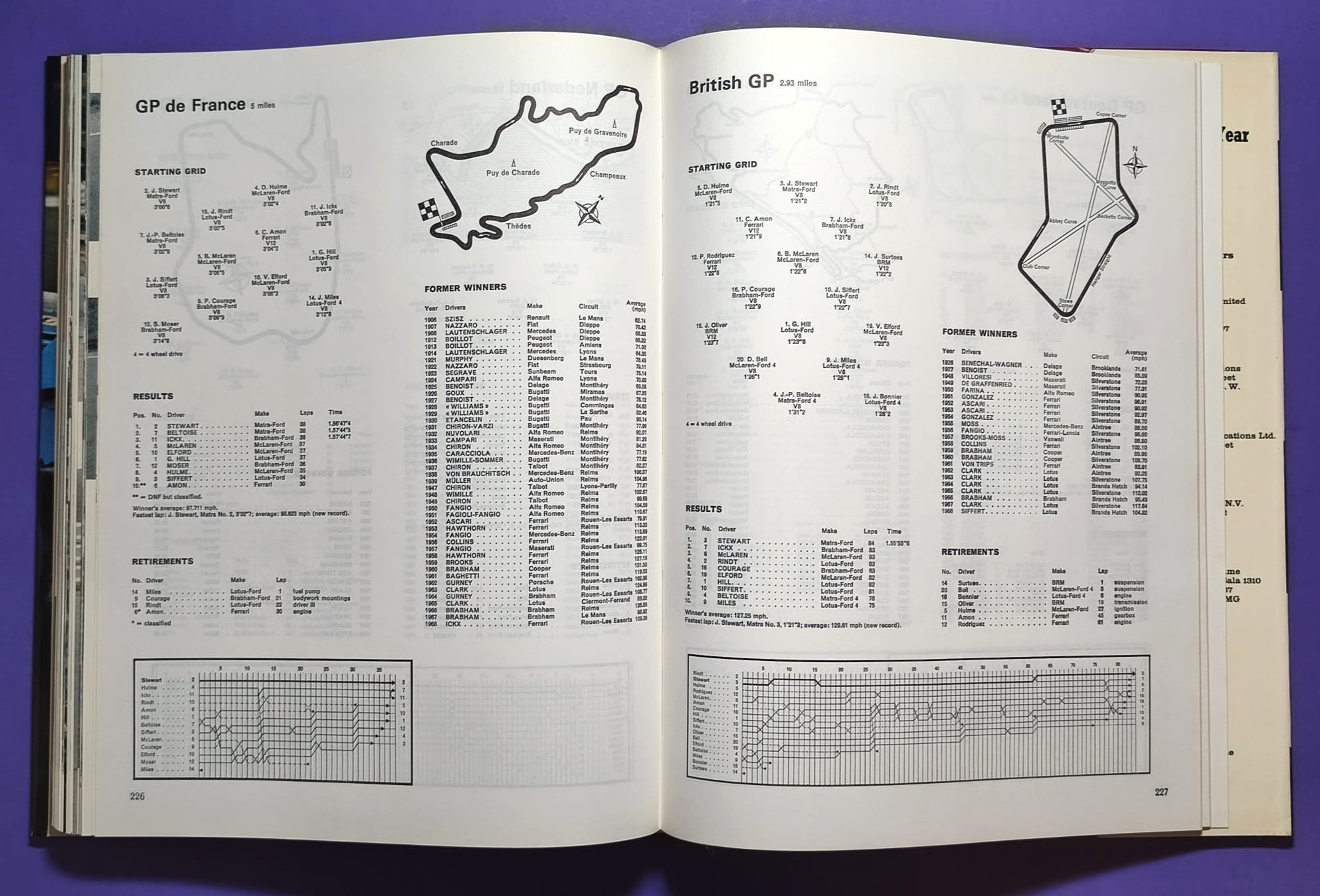 altes Buch, Automobile Year 1969-1970, Ford Capri, Opel Manta,.. Formel 1, LeMans, Rallye, Indy Car,.. Jochen Rindt, Hill, Ickx, Siffert, Stewart,.. Lotus, Ferrari, Porsche 917, Matra,.. ENGLISCH!