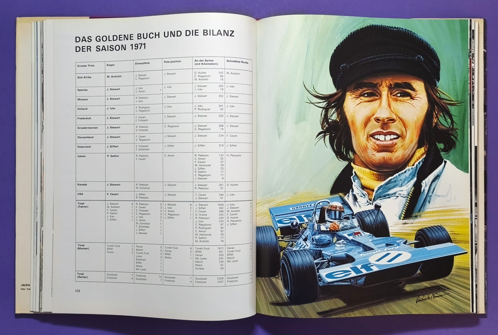 altes Buch, Auto Jahr 1971-1972, Nr. 19, Alfa Sud & Tipo 33, Alpine 110 & 310, BMW, Citroen, Lamborghini Miura, Lotus, Ferrari, Matra, Monteverdi, Porsche 917,.. Formel 1, 2, LeMans, Rallye, Indy Car, CanAm,.. Cevert, Stewart, Siffert, Peterson,..