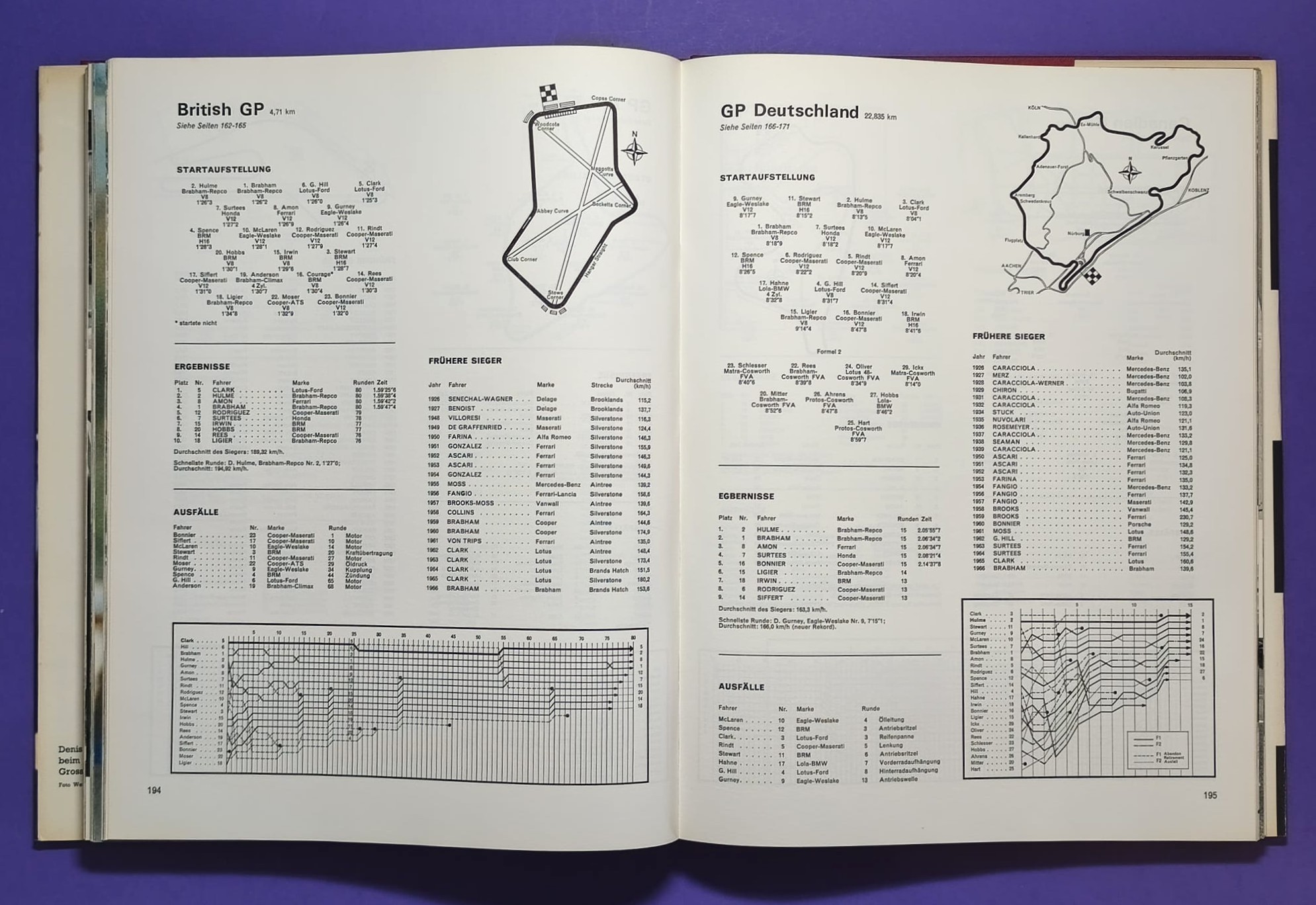 altes Buch, Auto Jahr 1967-1968, Nr. 15, Alfa, BMW, Lotus, Ferrari, Mini, Ford GT40.. Formel 1, LeMans, Rallye,.. Jochen Rindt, Brabham, Clark, Hill,..