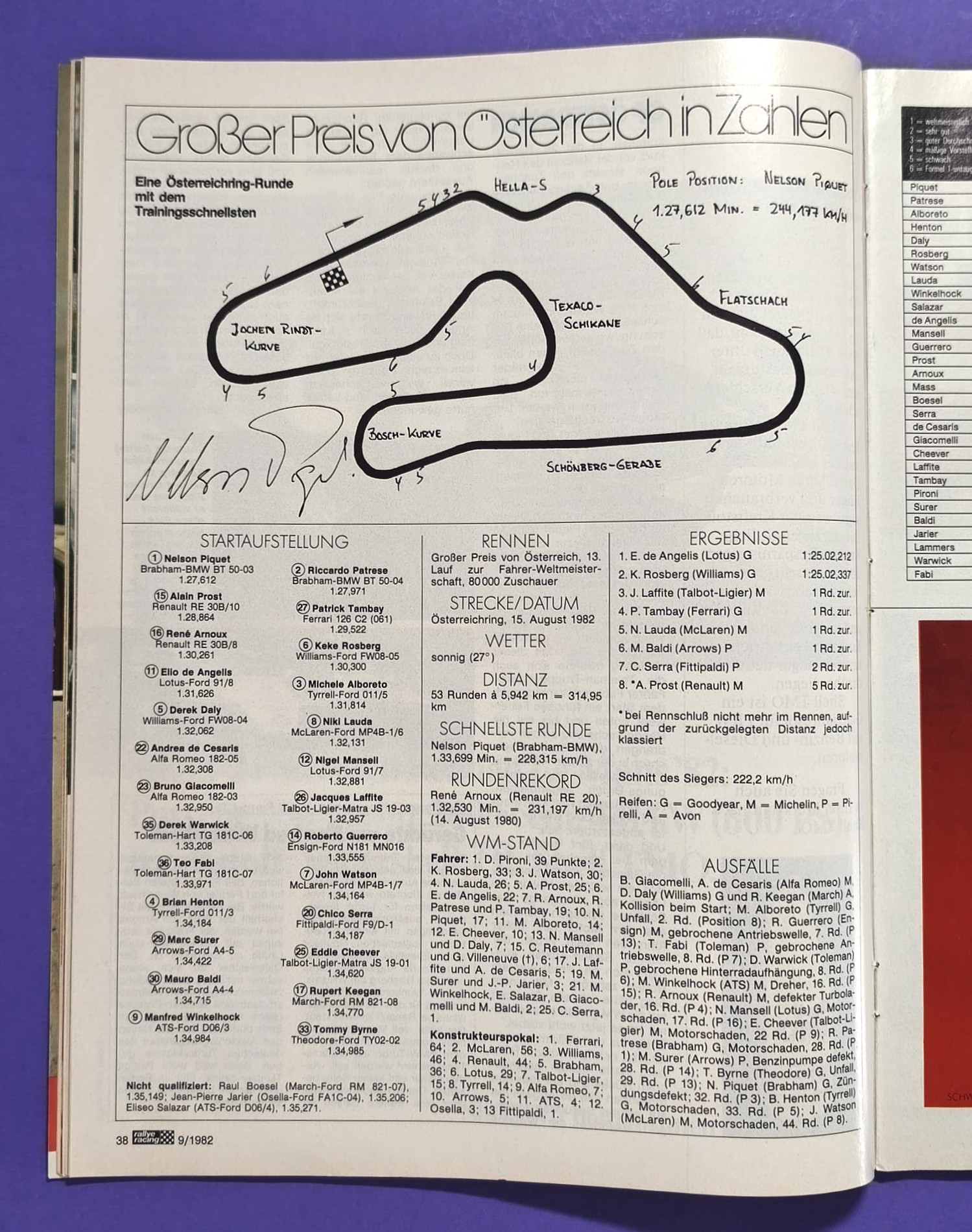 alte Zeitschrift Magazin Heft, Rallye Racing, 9. September 1982, Formel 1 Grand Prix Österreichring, Sieger Elio de Angelis, John Player Lotus