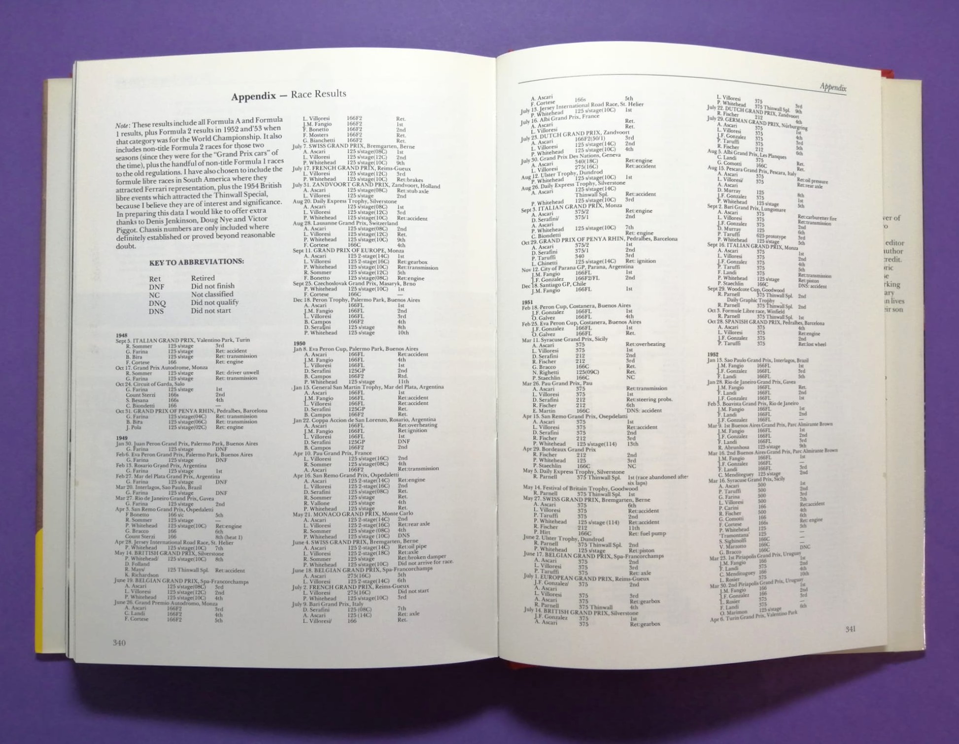 altes Buch, Ferrari, The Grand Prix Cars, 1948-1988, Formel 1, 352 Seiten, Englisch!