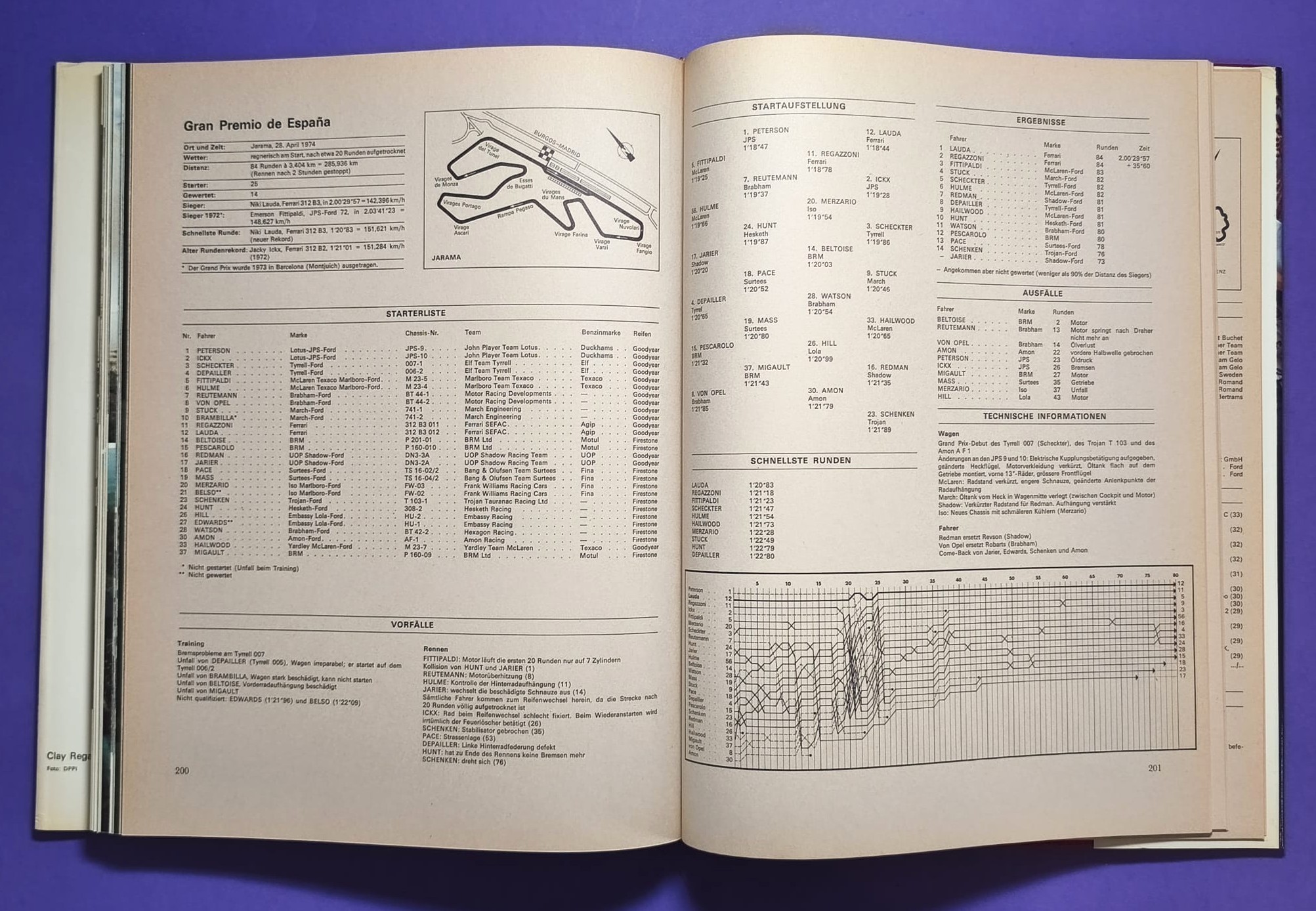altes Buch, Auto Jahr 1974-1975, Nr. 22, Lancia Stratos, Renault R5, Audi Coupe Studie,.. Formel 1, LeMans, Rallye, Tourenwagen,.. BMW, Ford Zakspeed, Lotus, Niki Lauda Ferrari, Matra, Porsche,..