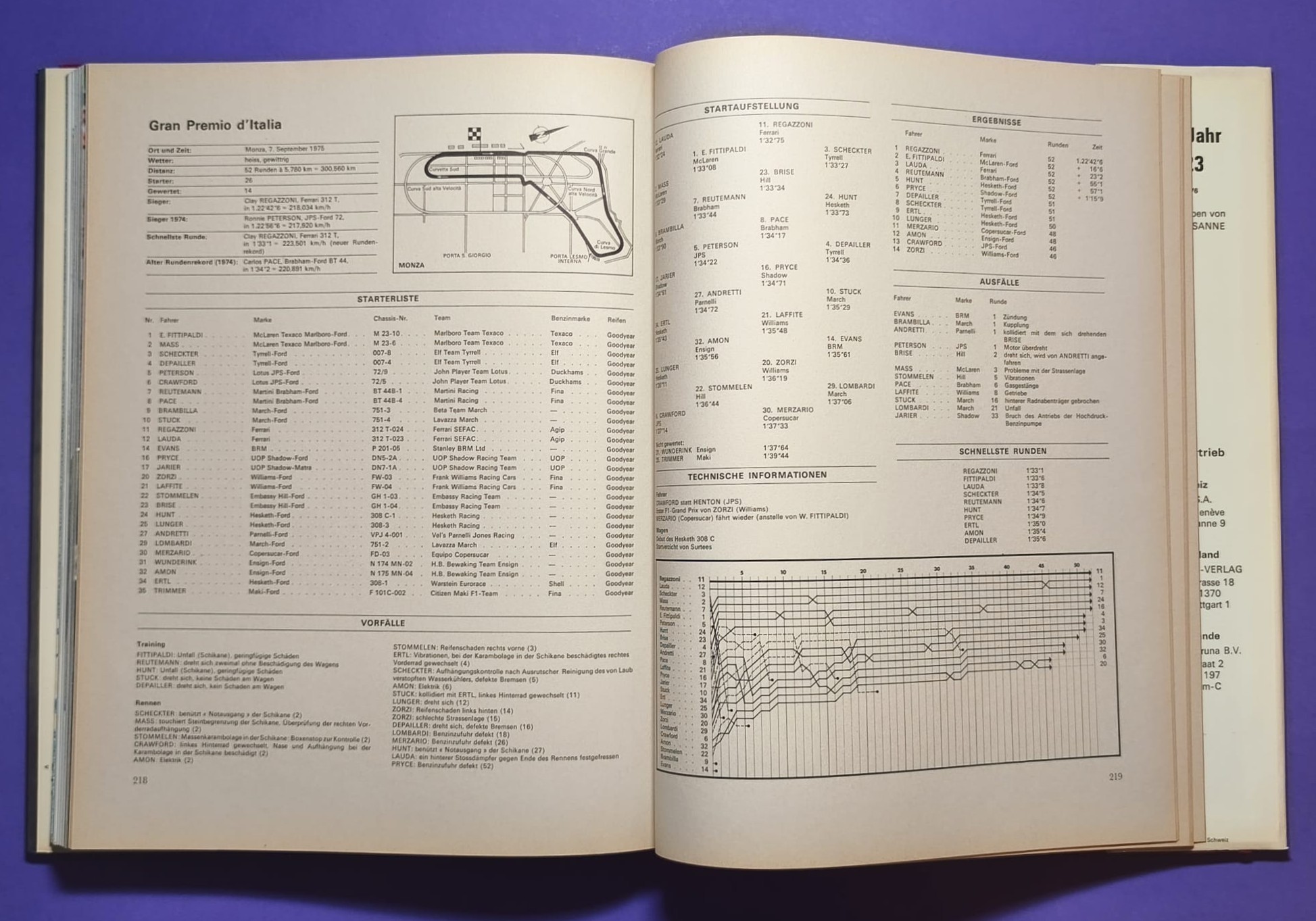 altes Buch, Auto Jahr 1975-1976, Nr. 23, Alfa, Lancia Stratos, Jaguar, Porsche, Rolls-Royce, .. Formel 1, 3, LeMans, Rallye,.. 6 Rad Tyrrell, Niki Lauda Ferrari, Hunt, McLaren, Lotus,..