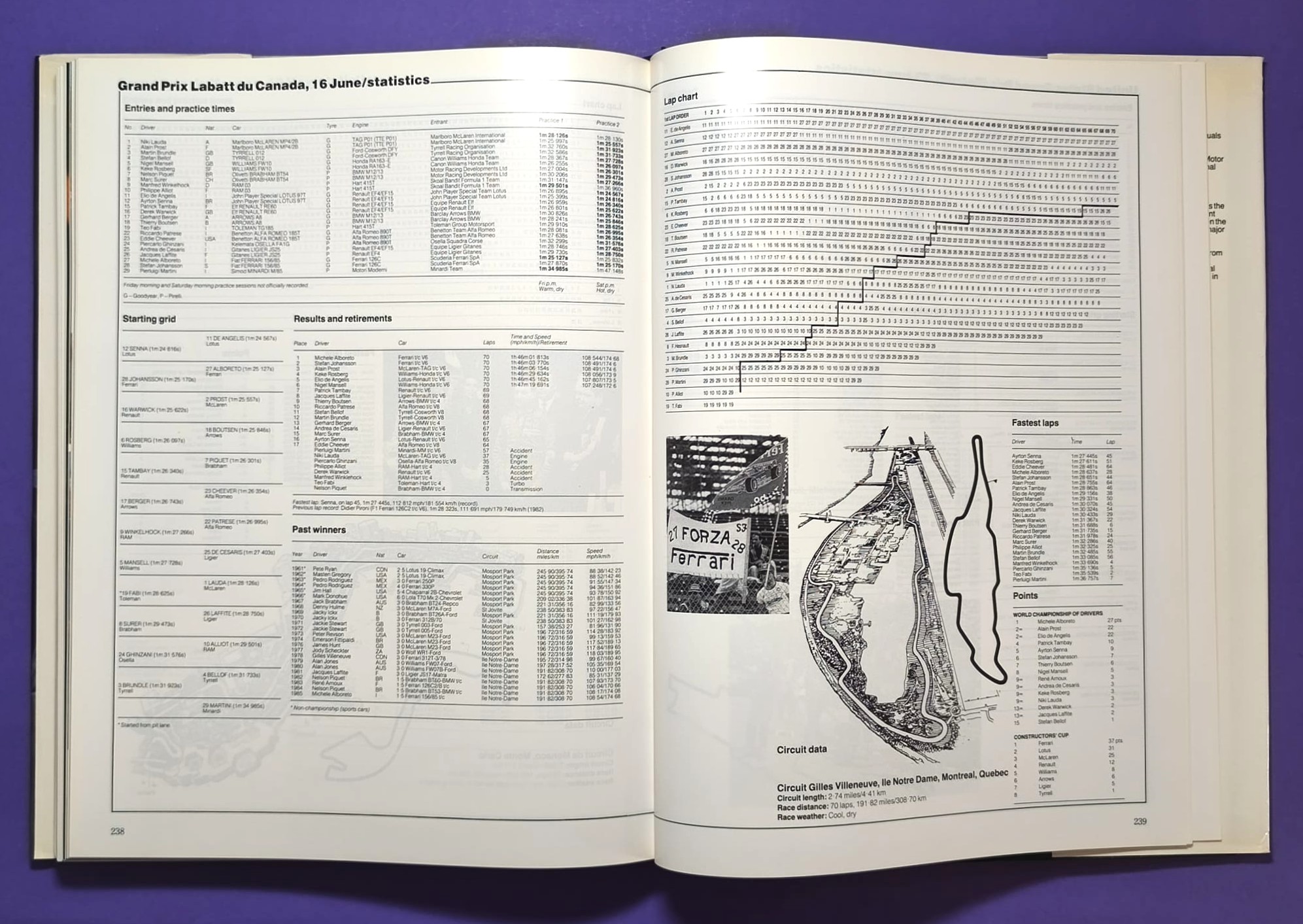 altes Buch, Autocourse 1985-86, Motorsport, Formel 1, Angelis, Bellof, Senna, Lauda, Mansell, Prost, Zakspeed,.. Martini Lancia, Sportwagen WM, Tourenwagen WM,.. ENGLISCH!