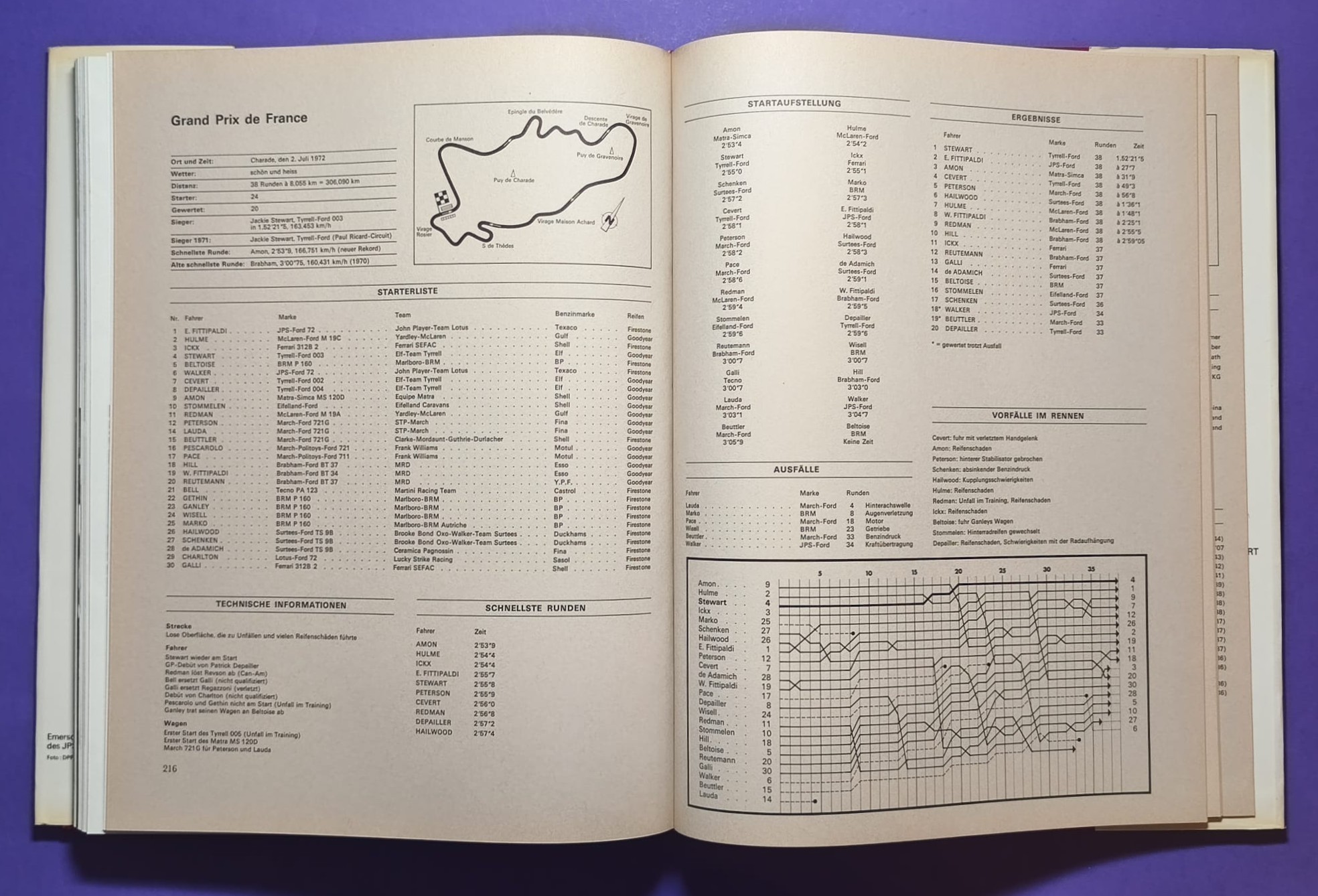 altes Buch, Auto Jahr 1972-1973, Nr. 20, Alfa GTAm, BMW, Citroen, Lotus, Ferrari, Maserati, Porsche 917,.. Formel 1, 2, LeMans, Rallye, Indy Car, Targa Florio,.. Cevert, Stewart, Peterson, Lauda,..