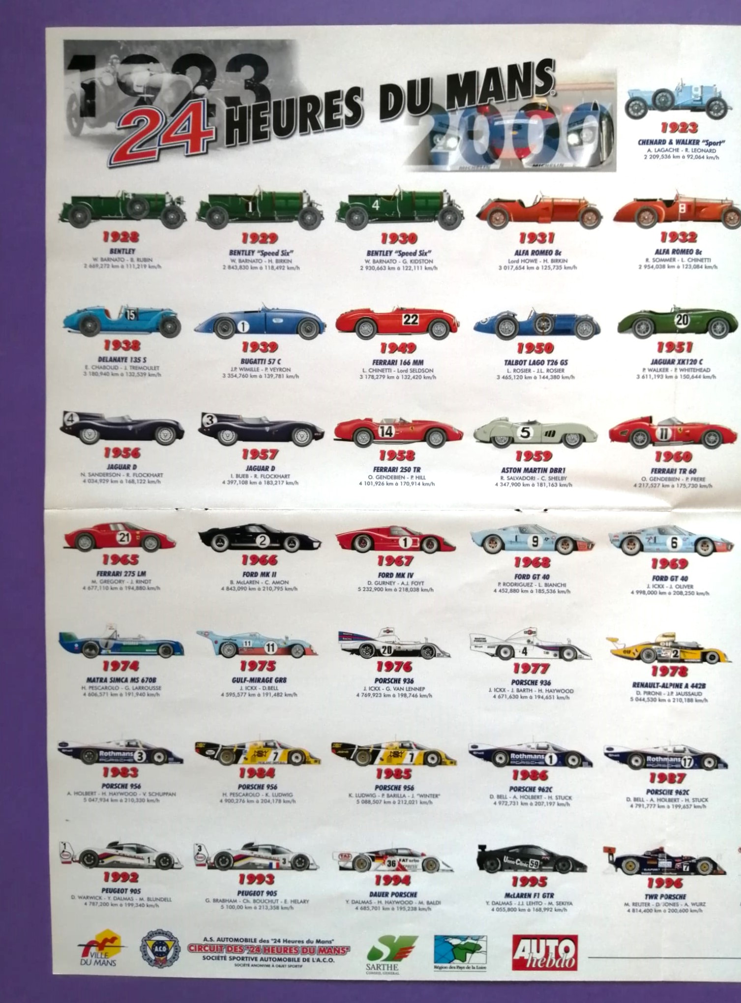 altes Original Rennplakat Doppelposter 2001 + Siegerwagen 24h LeMans 1923-2000, Bentley, 44x59cm