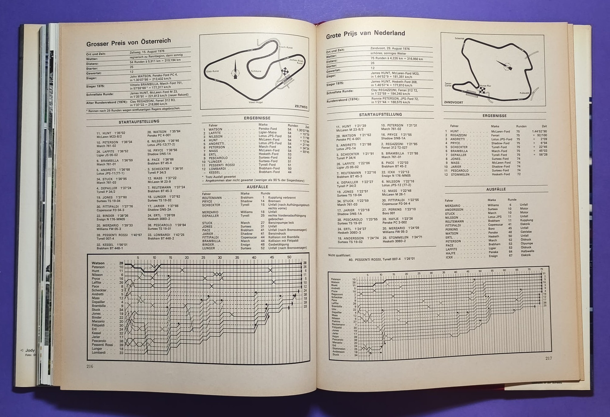 altes Buch, Auto Jahr 1976-1977, Nr. 24, Alfa Sud, Fiat Abarth 131, Lancia Stratos,.. Formel 1, LeMans, Rallye, Tourenwagen WM,.. BMW, 6 Rad Tyrrell, Niki Lauda Ferrari, Lotus, Porsche,..