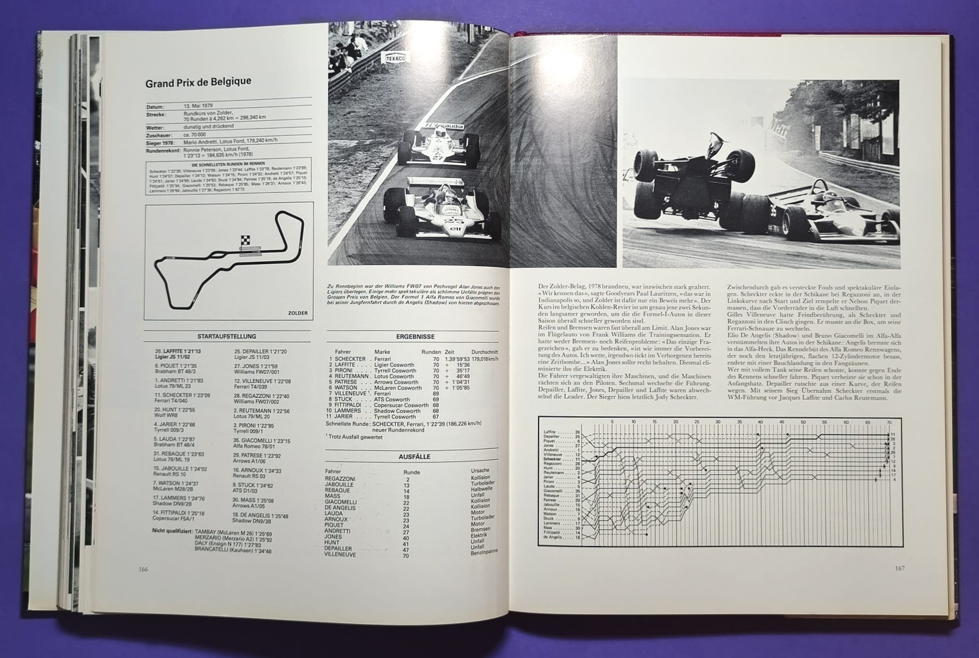 altes Buch, Auto Jahr 1979-1980, Nr. 27, BMW M1 Procar, Lancia Beta, Mazda, Mercedes, Rallye, Fiat Abarth 131, Renault R5, Porsche,.. Formel 1, 2, 3, LeMans, USA,.. Scheckter, Villeneuve, Lauda,.. Ferrari, Ligier, Lotus, Renault, Wolf,..