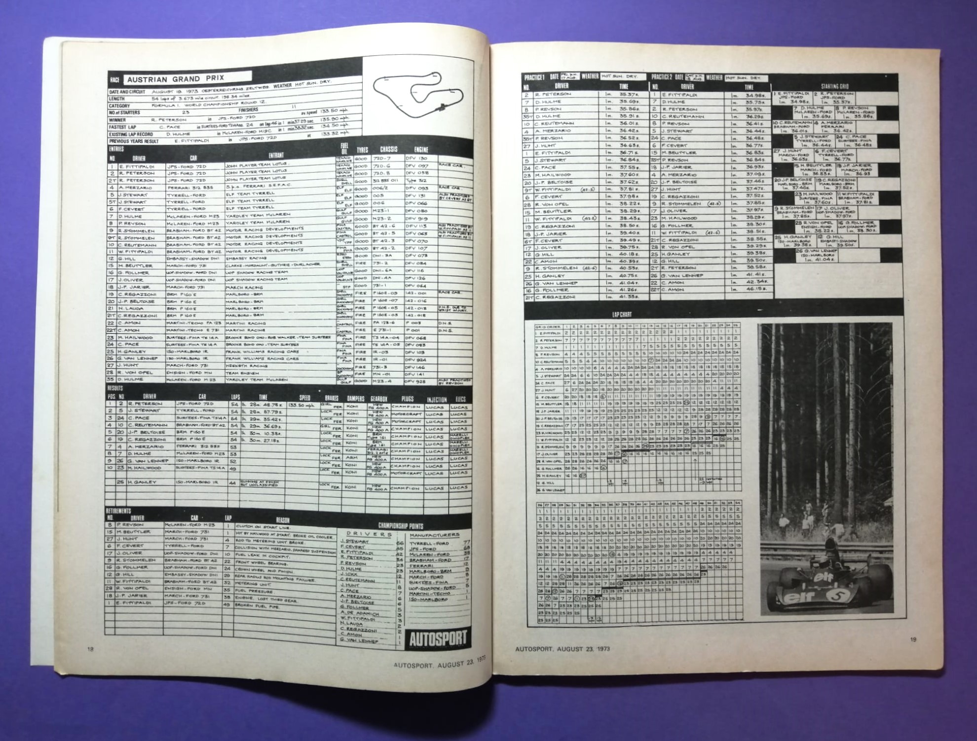 alte Zeitschrift Magazin Heft Autosport, 23. August 1973, Arturo Merzario Ferrari, Ronnie Peterson John Player Lotus, Formel 1 Österreichring Zeltweg,.. Englisch!