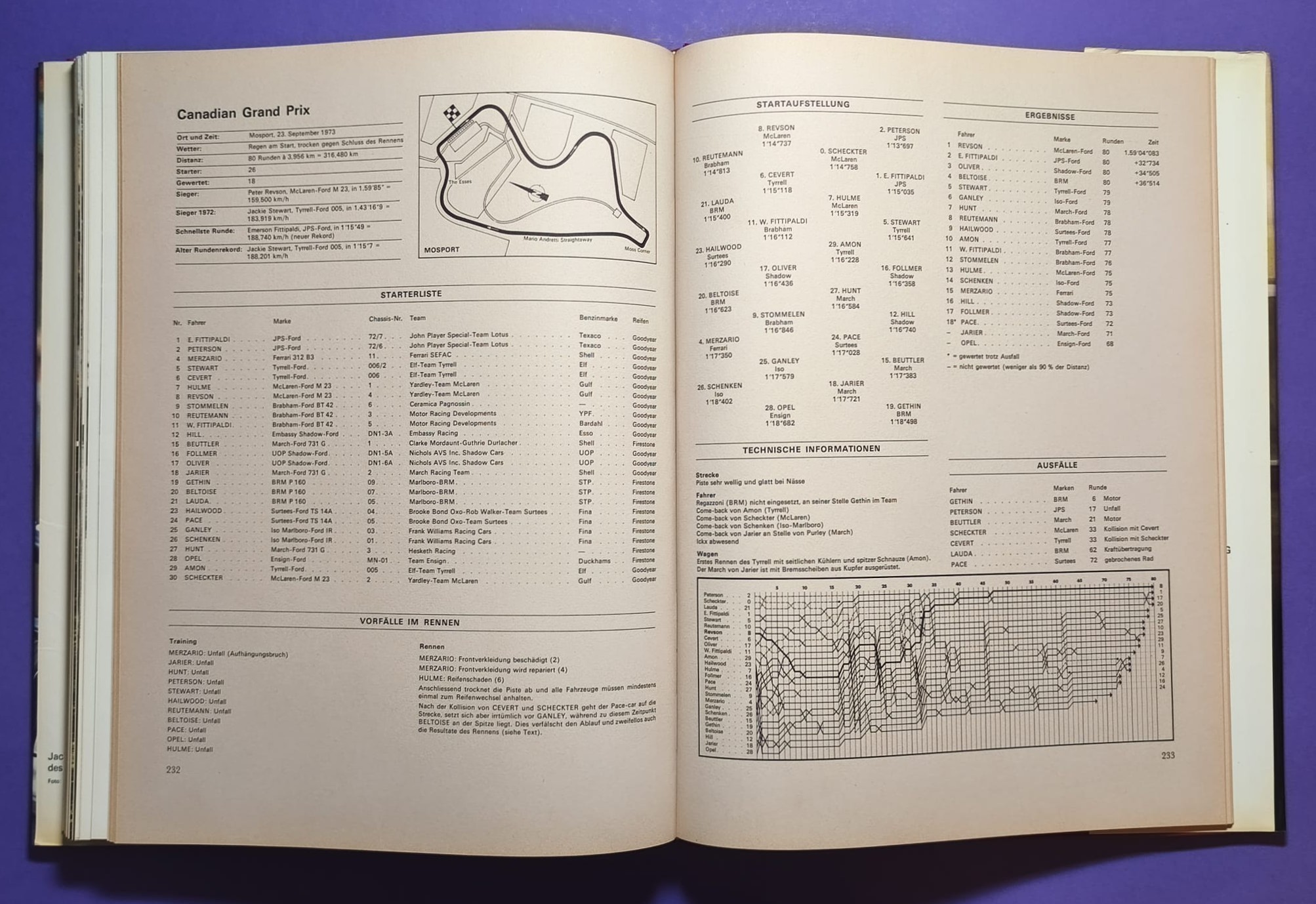 altes Buch, Auto Jahr 1973-1974, Nr. 21, Ford Capri, Fiat 124 Spider & X19, Renault Alpine 110, Matra, Porsche, .. Formel 1, 2, LeMans, Rallye, USA.. Cevert, Stewart, Peterson, Lauda.. Lotus,..