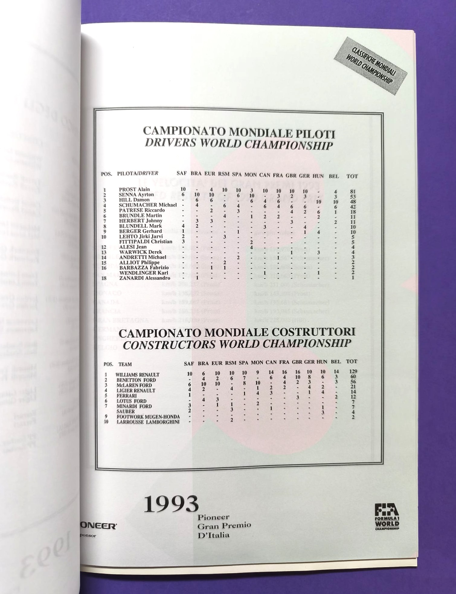 alte Original Pressemappe, Formel 1 Grand Prix Italien Monza 1993, Ferrari, Media Dossier, 3 teilig