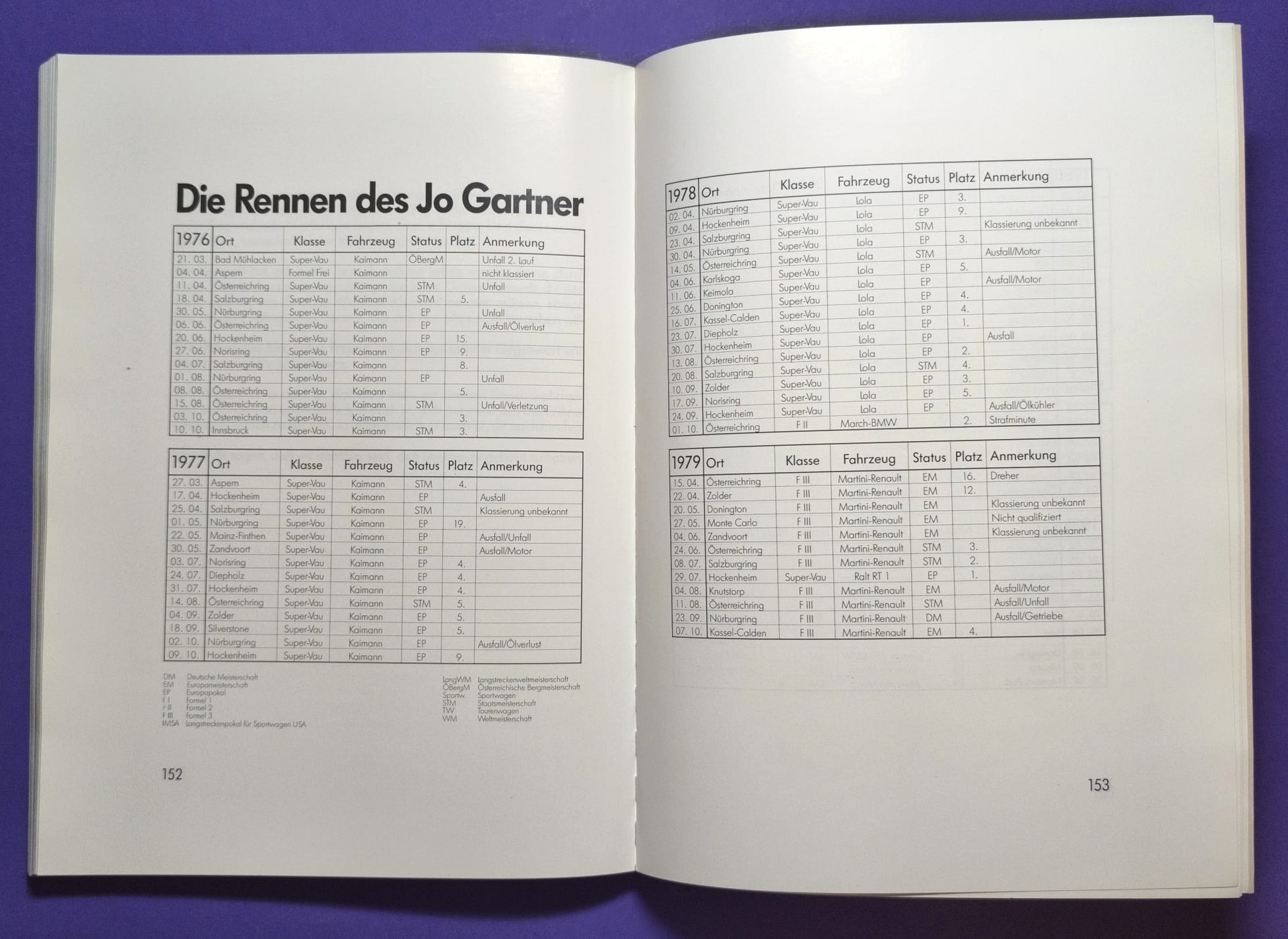 RARITÄT! altes seltenes Buch, Jo Gartner - Ein Leben fürs Rennfahren, Formel 1 Osella, Formel 2, 24h LeMans, USA, BMW M1, Porsche,..