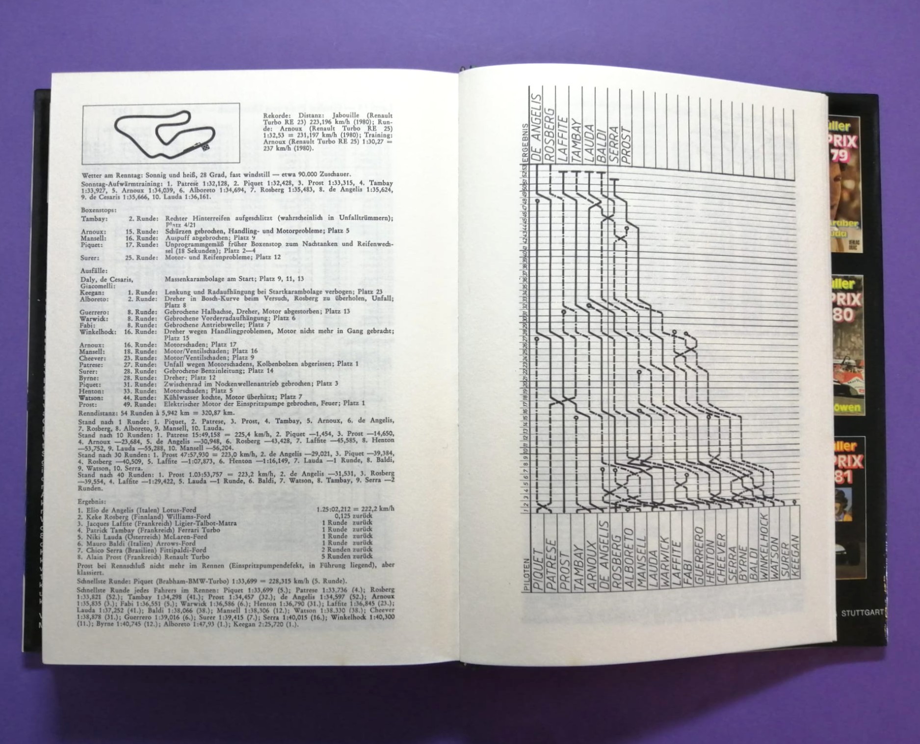 altes Buch Grand Prix Story 1982, Formel 1 Jahrbuch, Heinz Prüller, Weltmeister Keke Rosberg, Williams, Villeneuve, Angelis, Winkelhock, Lauda,.. 