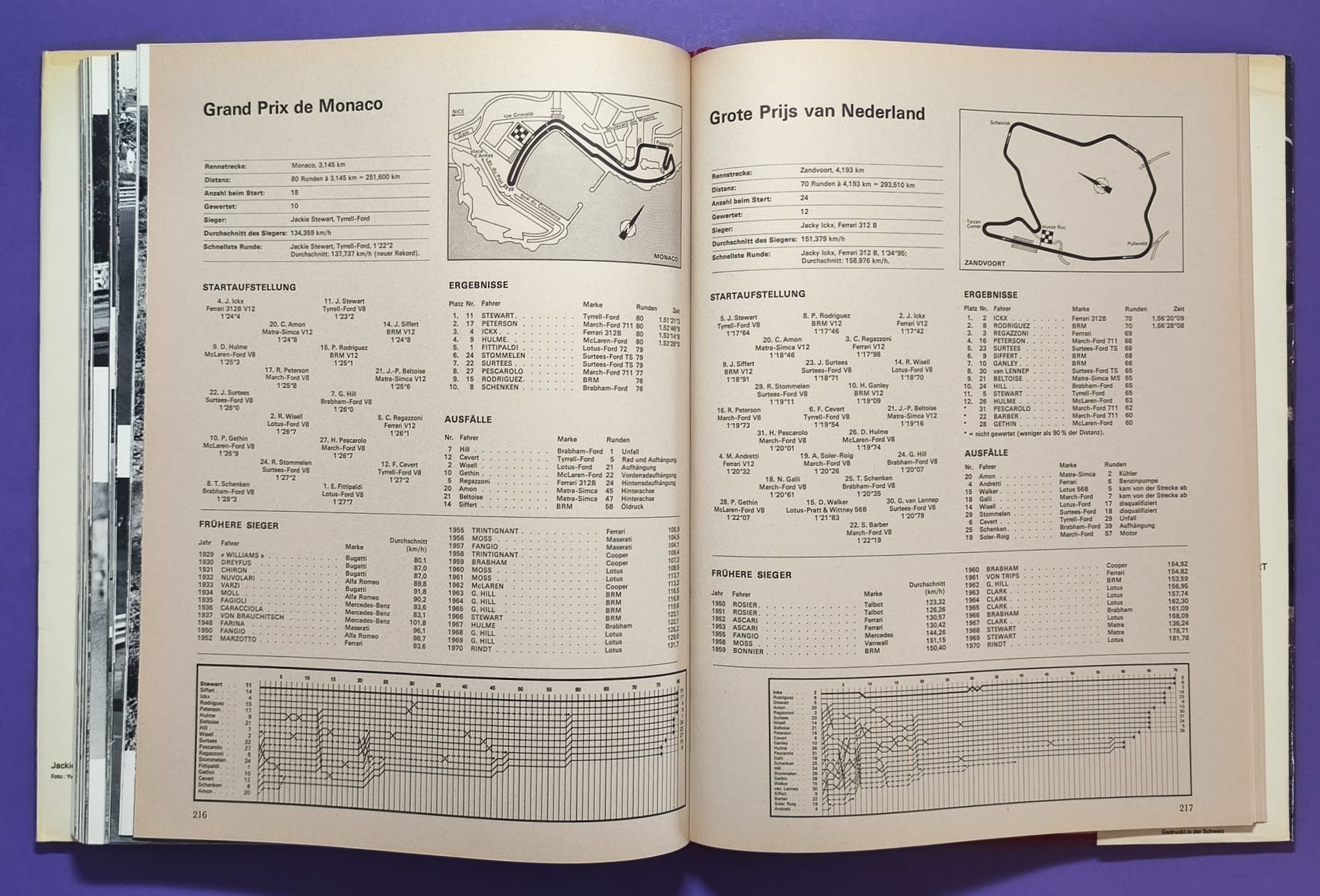 altes Buch, Auto Jahr 1971-1972, Nr. 19, Alfa Sud & Tipo 33, Alpine 110 & 310, BMW, Citroen, Lamborghini Miura, Lotus, Ferrari, Matra, Monteverdi, Porsche 917,.. Formel 1, 2, LeMans, Rallye, Indy Car, CanAm,.. Cevert, Stewart, Siffert, Peterson,..